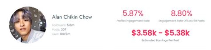 Alan Chikin Chow net worth, income and estimated earnings of Youtuber channel