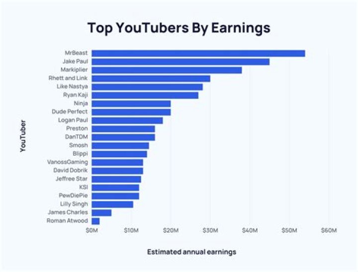 Boyinaband net worth, income and estimated earnings of Youtuber channel