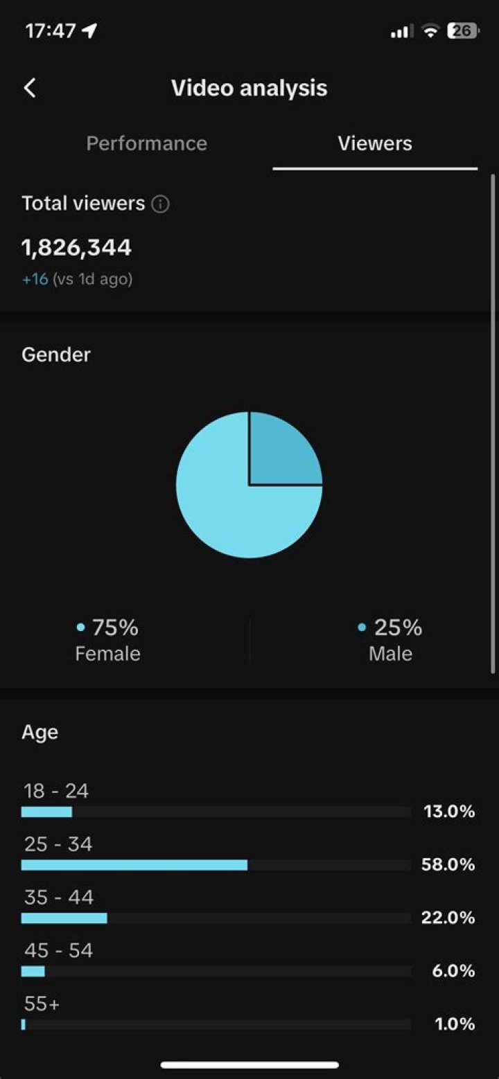 Carl Youtuber overview
