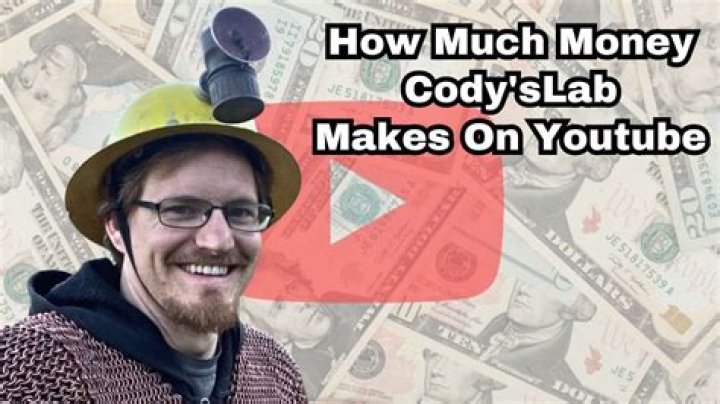 Cody'sLab Youtuber overview