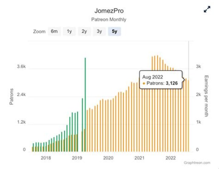 JomezPro video statistics