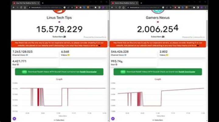 Linus Tech Tips realtime subscriber count