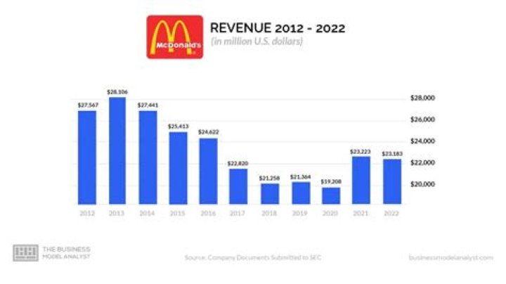 Maggie MacDonald net worth, income and estimated earnings of Youtuber channel