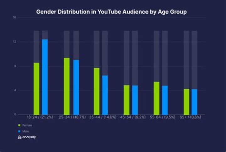Neks10 video statistics
