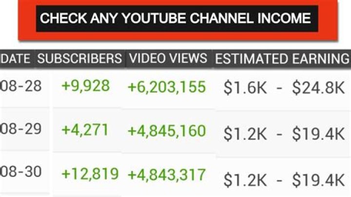 SIMI TV net worth, income and estimated earnings of Youtuber channel
