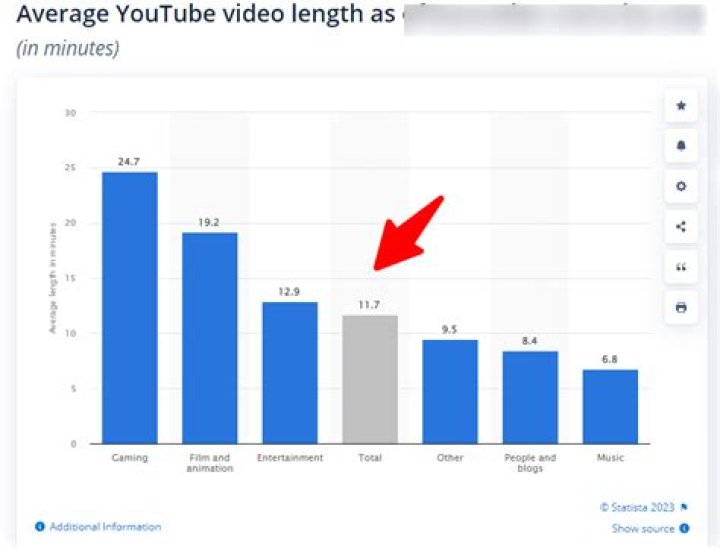 TheOdd2sOut video statistics