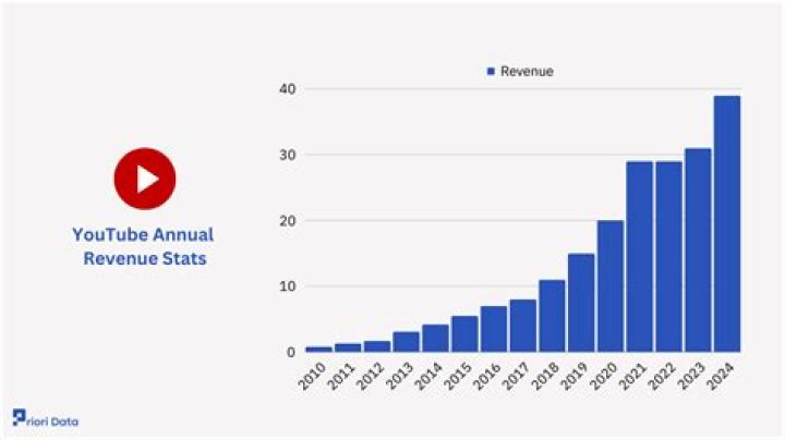 Tube Survival Wilderness net worth, income and estimated earnings of Youtuber channel